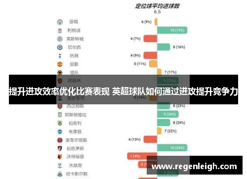 提升进攻效率优化比赛表现 英超球队如何通过进攻提升竞争力