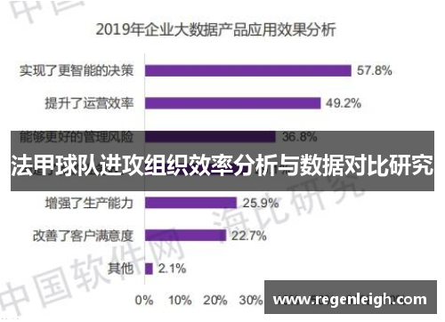 法甲球队进攻组织效率分析与数据对比研究