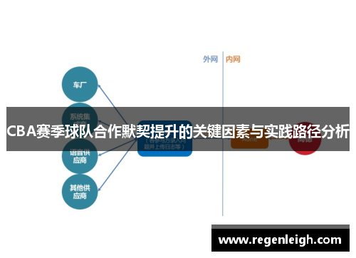 CBA赛季球队合作默契提升的关键因素与实践路径分析