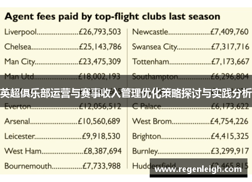 英超俱乐部运营与赛事收入管理优化策略探讨与实践分析